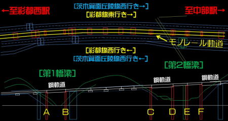 大阪モノレール彩都線延伸ルート 彩都西から岩阪橋梁部概略図