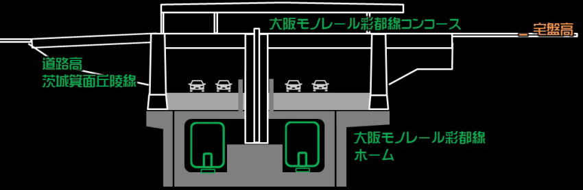 大阪モノレール彩都線東センター駅計画断面図
