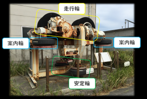 モノレール　台車