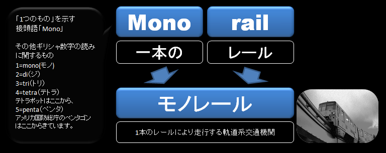 モノレール　意味