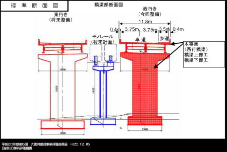 標準断面図