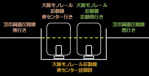 大阪モノレール彩都西駅以北延伸時のインフラ構造