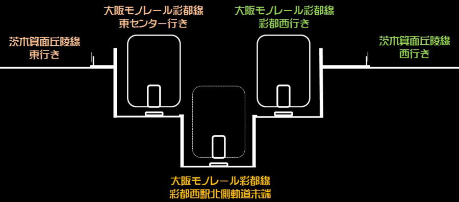 大阪モノレール彩都西駅末端の構造