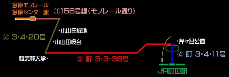 多摩モノレール町田延伸における計画道路一覧