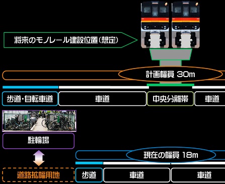 多摩モノレール延伸ルート上の都市計画道路