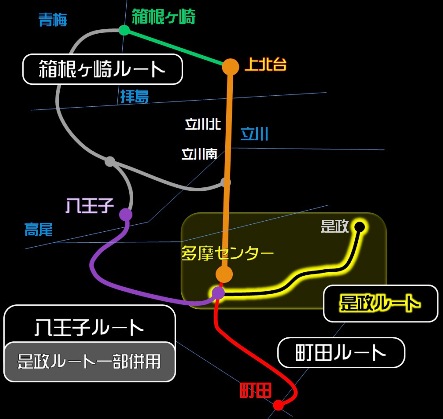 多摩モノレール路線構想