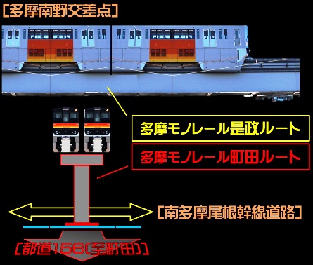 多摩南野交差点で多摩モノレール同士が立体交差する