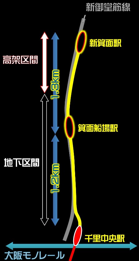 北大阪急行箕面延伸ルート概略図