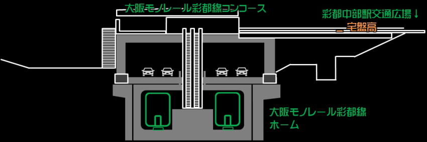 大阪モノレール彩都線中部駅計画断面図