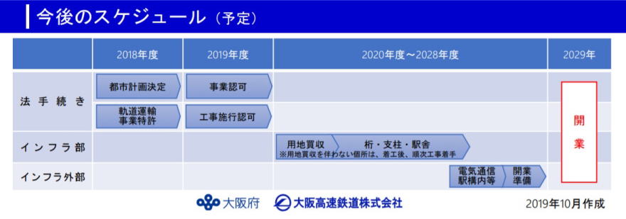 大阪モノレール瓜生堂延伸スケジュール