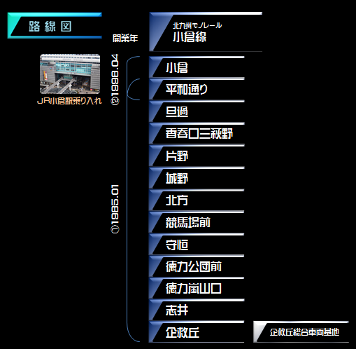 北九州モノレール 路線図