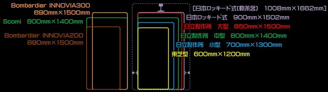 モノレールの軌道桁サイズ一覧