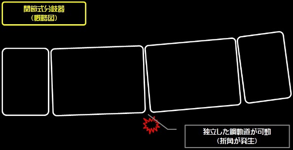 モノレール関節式分岐器図