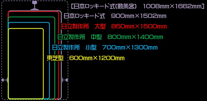 モノレールの軌道桁サイズ一覧