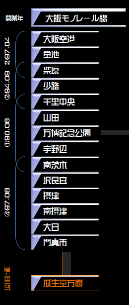 大阪モノレール路線図