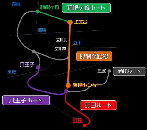 多摩モノレールの路線構想