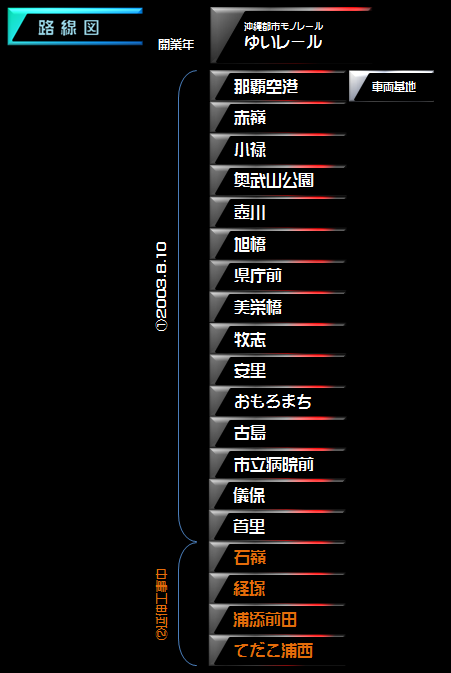 ゆいレールの駅一覧